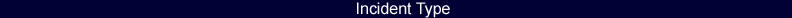 Incident Type